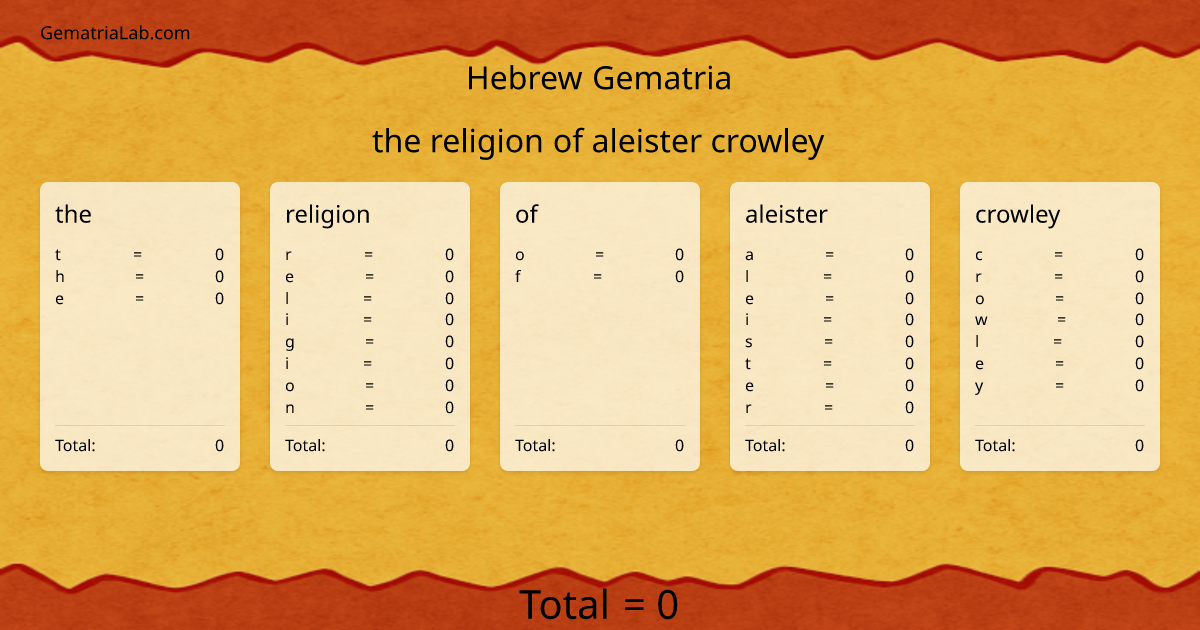 the religion of aleister crowley in hebrew Gematria